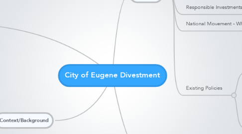 Mind Map: City of Eugene Divestment