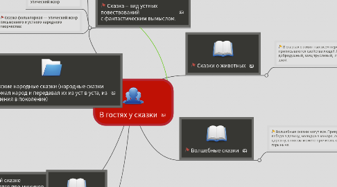 Mind Map: В гостях у сказки