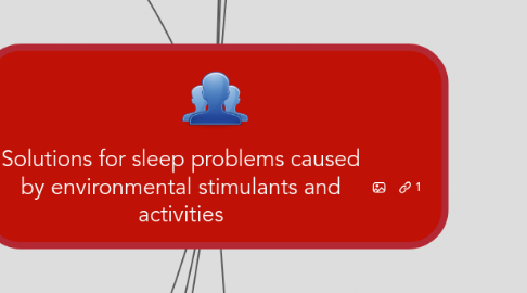 Mind Map: Solutions for sleep problems caused by environmental stimulants and activities