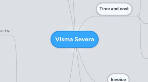 Mind Map: Visma Severa