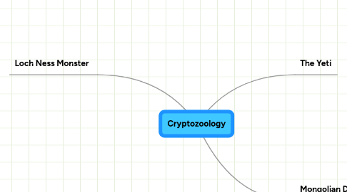 Mind Map: Cryptozoology