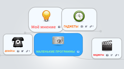 Mind Map: МАЛЕНЬКИЕ ПРОГРАММЫ
