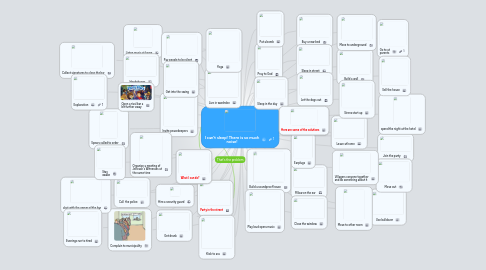 Mind Map: I can't sleep! There is so much noise!