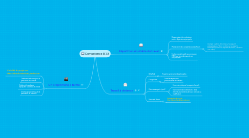 Mind Map: Compétence B.1.3