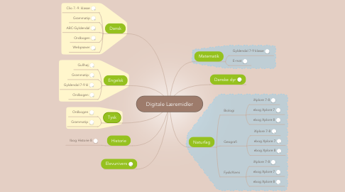 Mind Map: Digitale Læremidler