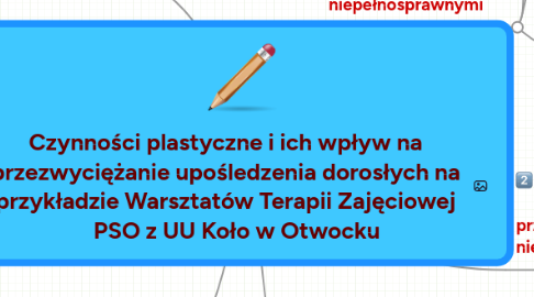 Mind Map: Czynności plastyczne i ich wpływ na przezwyciężanie upośledzenia dorosłych na przykładzie Warsztatów Terapii Zajęciowej     PSO z UU Koło w Otwocku