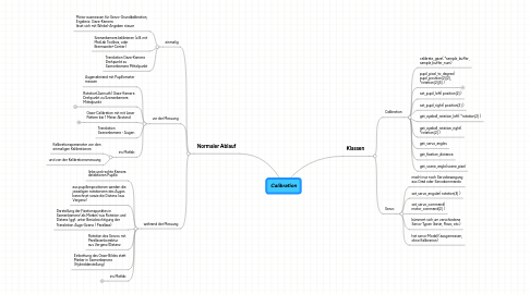 Mind Map: Calibration