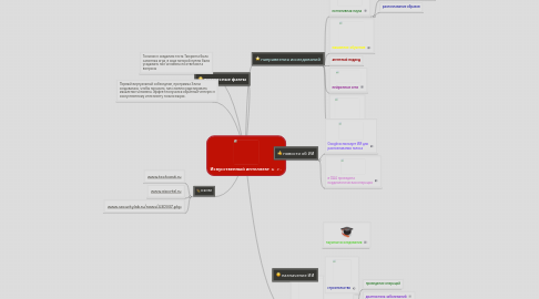 Mind Map: Искусcтвенный интеллект