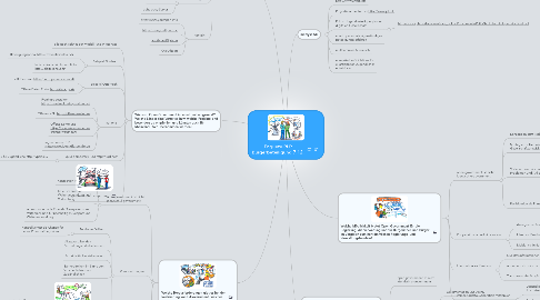 Mind Map: Enquete RLP Bürgerbeteiligung 7.12.