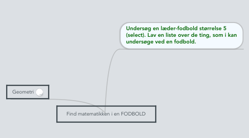 Mind Map: Find matematikken i en FODBOLD