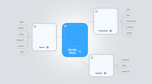 Mind Map: Stouby Skole