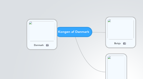 Mind Map: Kongen af Danmark