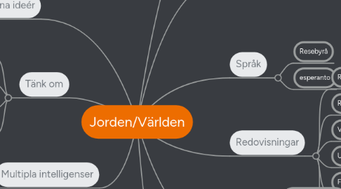 Mind Map: Jorden/Världen