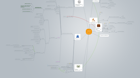 Mind Map: CryoGen preStart Research