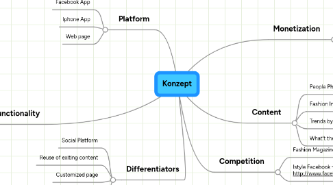 Mind Map: Konzept