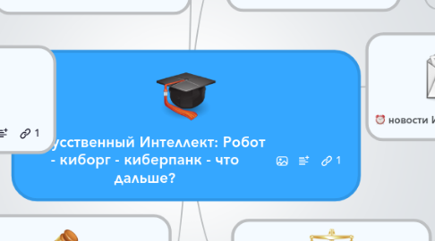 Mind Map: Искусственный Интеллект: Робот - киборг - киберпанк - что дальше?