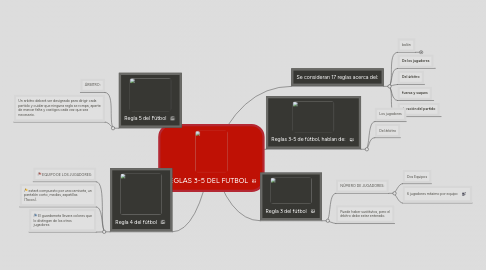 Mind Map: REGLAS 3-5 DEL FUTBOL