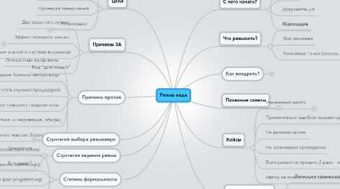 Mind Map: Ревью кода