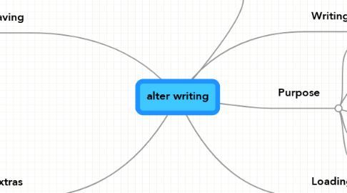 Mind Map: alter writing