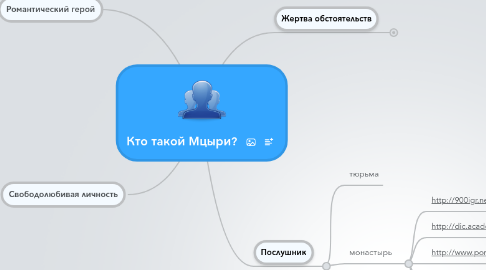 Mind Map: Кто такой Мцыри?