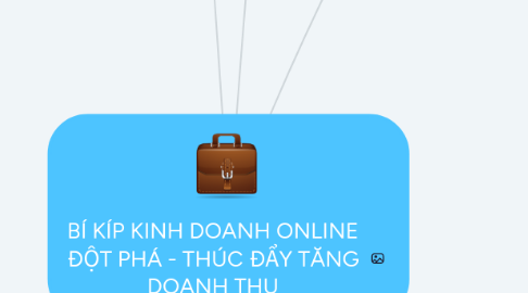 Mind Map: BÍ KÍP KINH DOANH ONLINE ĐỘT PHÁ - THÚC ĐẨY TĂNG DOANH THU