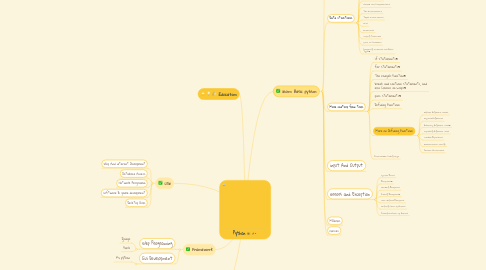 Mind Map: Python