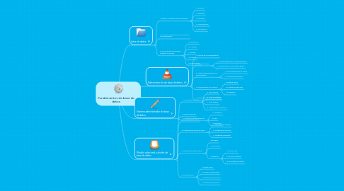 Mind Map: Fundamentos de base de datos