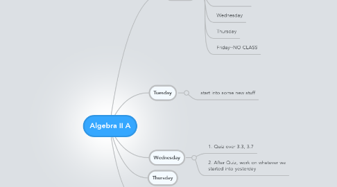 Mind Map: Algebra II A