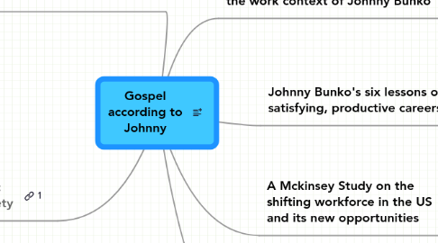 Mind Map: Gospel according to Johnny