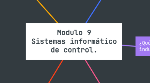 Mind Map: Modulo 9 Sistemas informático de control.