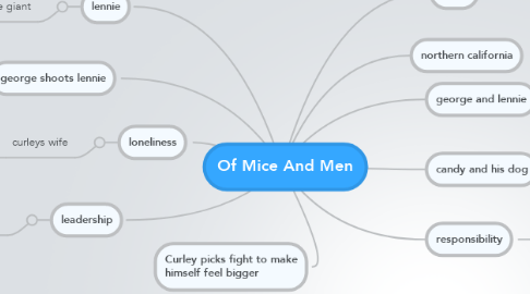 Mind Map: Of Mice And Men