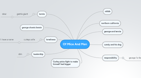 Mind Map: Of Mice And Men