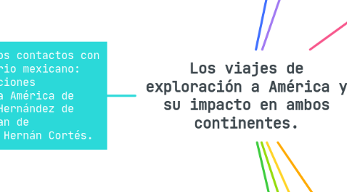Mind Map: Los viajes de exploración a América y su impacto en ambos continentes.
