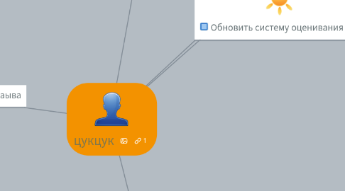 Mind Map: цукцук