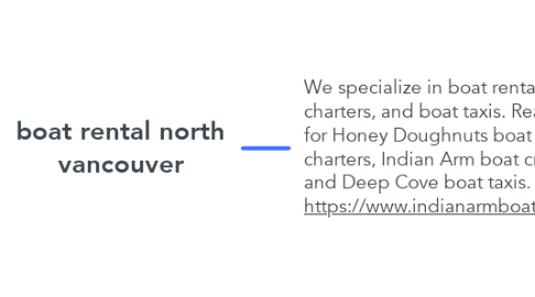 Mind Map: boat rental north vancouver