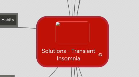 Mind Map: Solutions - Transient Insomnia