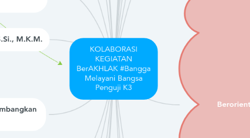 Mind Map: KOLABORASI KEGIATAN BerAKHLAK #Bangga Melayani Bangsa Penguji K3