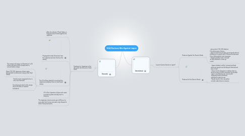 Mind Map: USA Declares War Against Japan