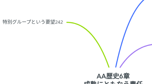 Mind Map: AA歴史6章 成熟にともなう責任