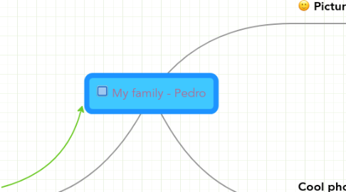 Mind Map: My family - Pedro