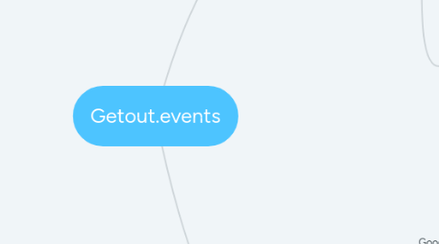 Mind Map: Getout.events