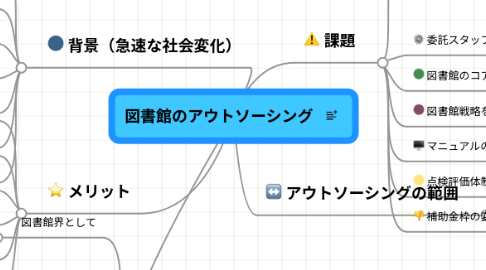 Mind Map: 図書館のアウトソーシング