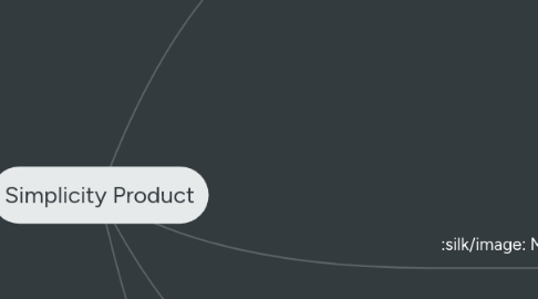 Mind Map: Simplicity Product