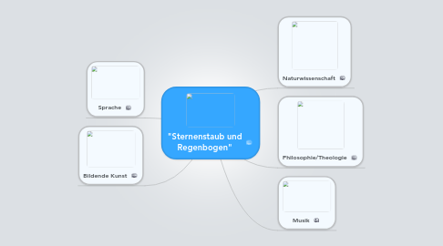 Mind Map: "Sternenstaub und Regenbogen"