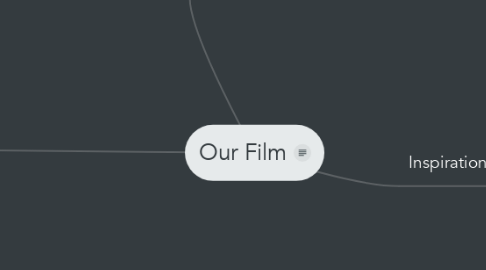 Mind Map: Our Film