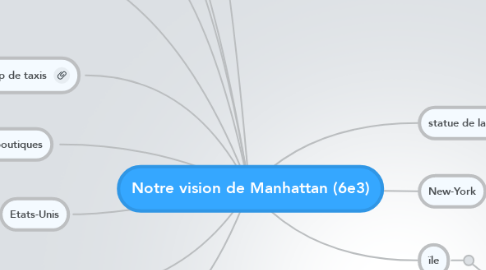 Mind Map: Notre vision de Manhattan (6e3)