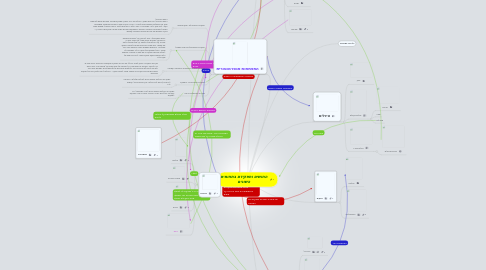 Mind Map: החושים ותפקידם בתחומים השונים