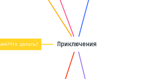 Mind Map: Приключения