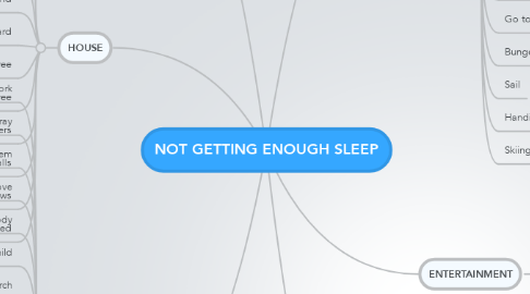 Mind Map: NOT GETTING ENOUGH SLEEP