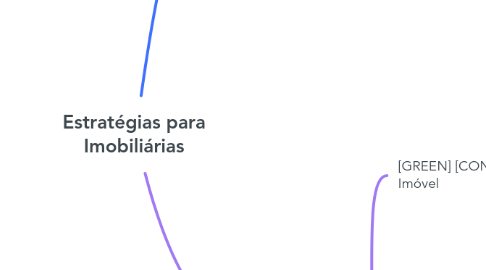 Mind Map: Estratégias para Imobiliárias